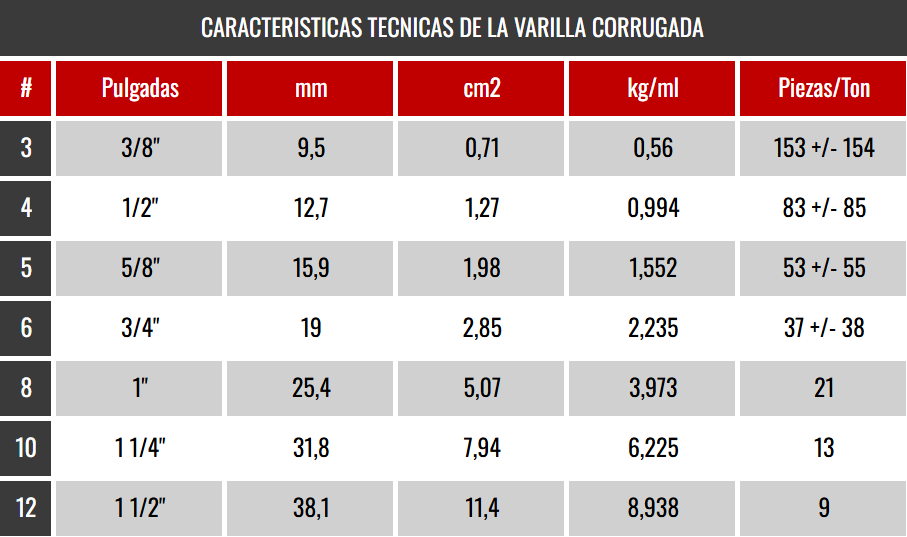 tabla de pesos de varilla